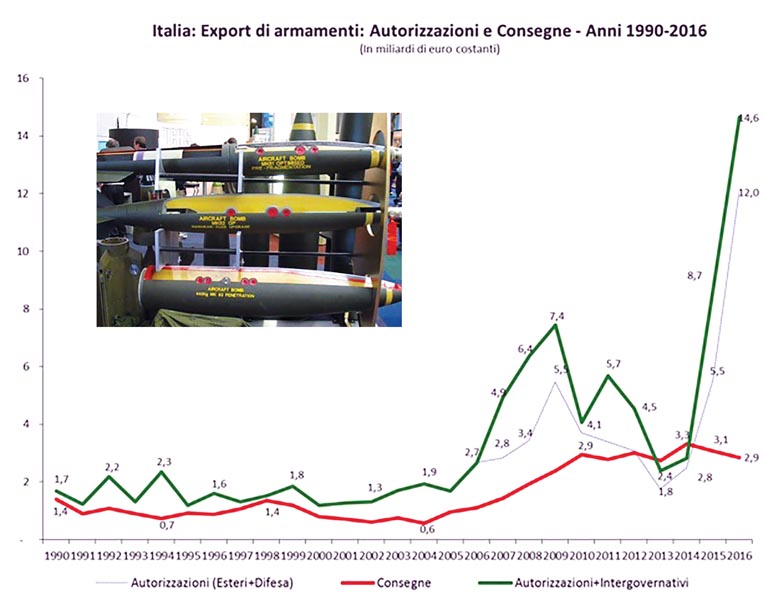 p.4 grafico export copia