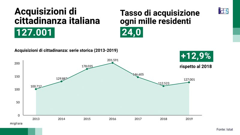 p.4 infografica 05