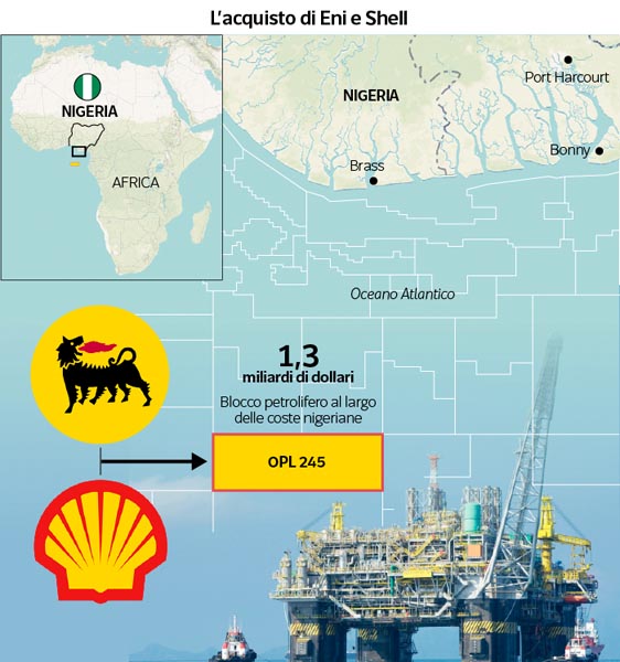 p.6 Eni Shell Nigeria 1